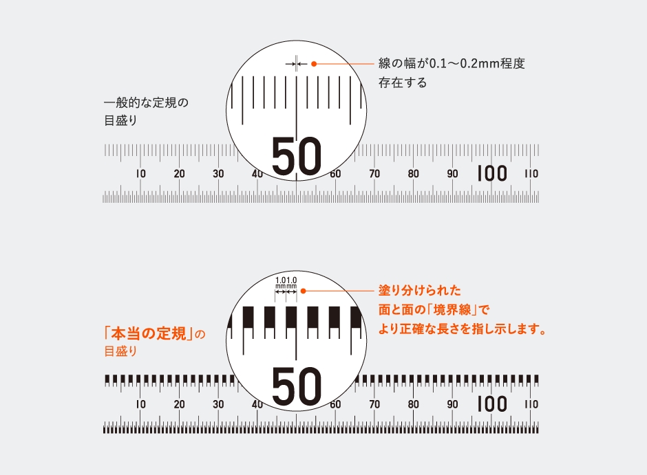 本当の定規2